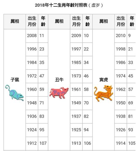 豬年 年份|生肖對應到哪一年？十二生肖年份對照表輕鬆找（西元年、民國年）